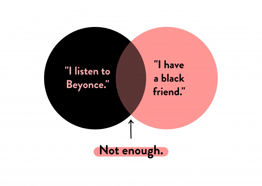 I listen to Beyonce - I have a black friend - Venn Diagram