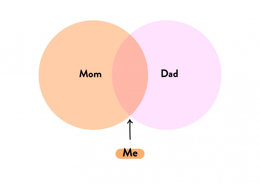 Mom - Dad - Me
