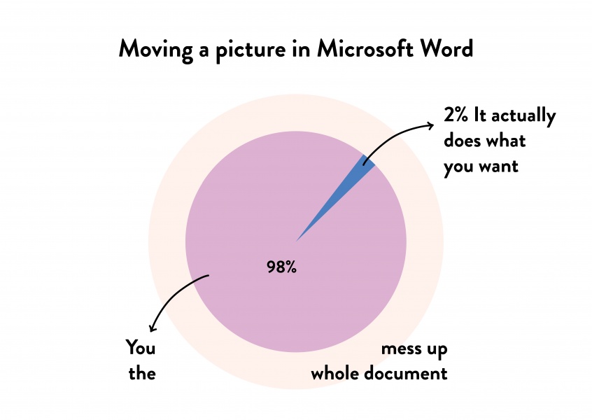 Moving a picture in Microsoft Word