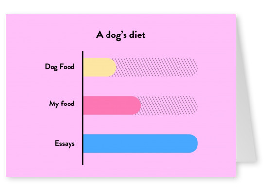 A dog's diet