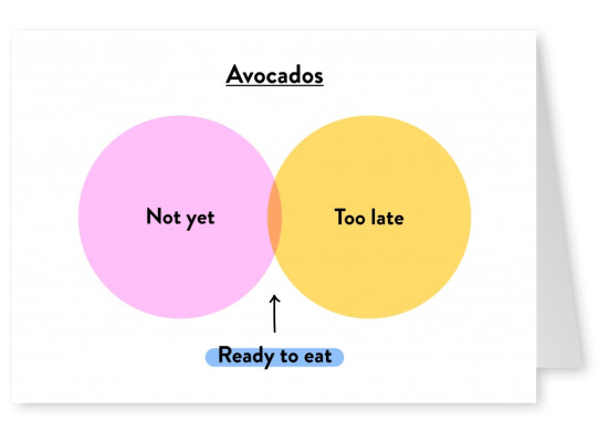 Avocados - Venn Diagram