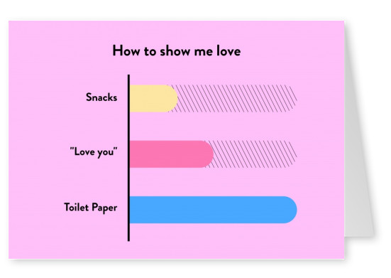 How to show me love - bar chart