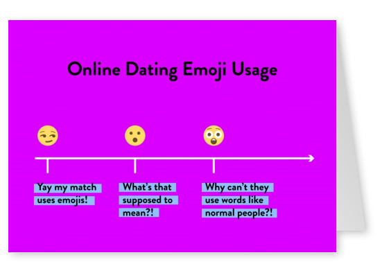 Online Dating Emoji Usage
