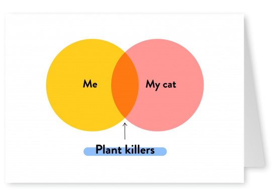 Plant killers