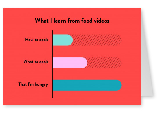 What I learn from food videos