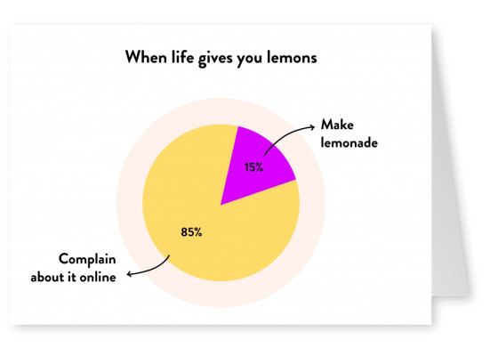 When life gives you lemons - Pie Chart
