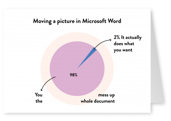 Moving a picture in Microsoft Word