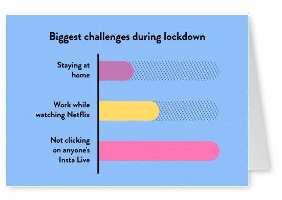 Biggest challenges during lockdown