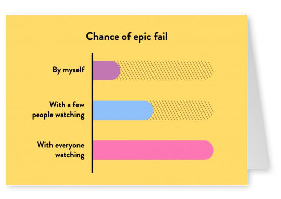 Chance of epic fail