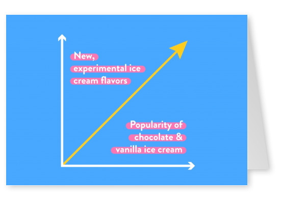 Graph Chart - Ice cream