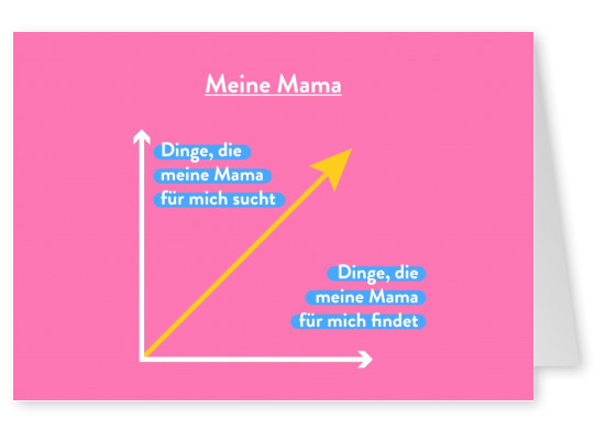 Meine Mama - Graph