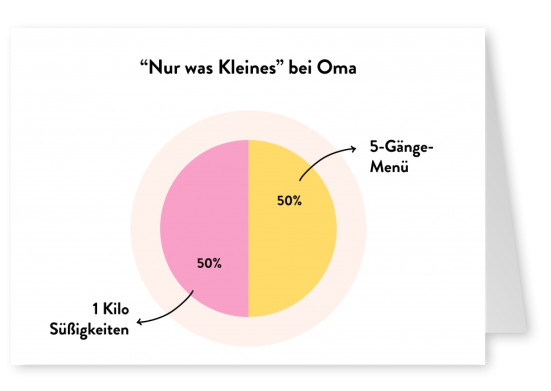 “Nur was Kleines” bei Oma