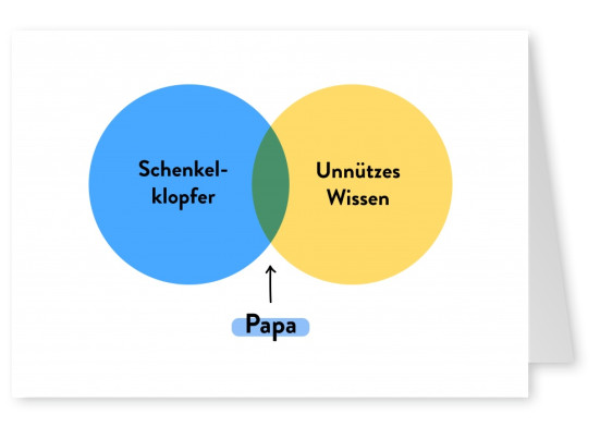 Papa - Venn diagram