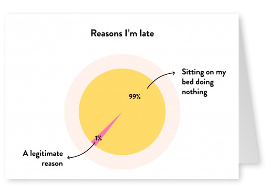 Pie chart - Reasons I am late