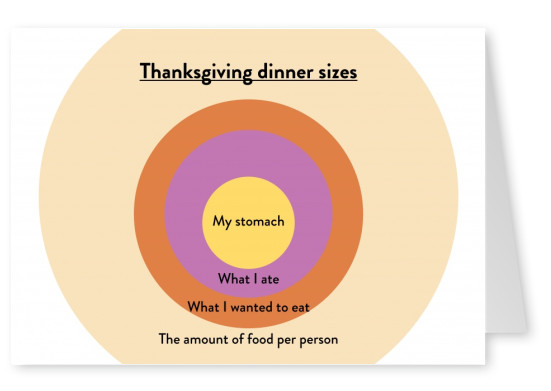 Thanksgiving dinner sizes