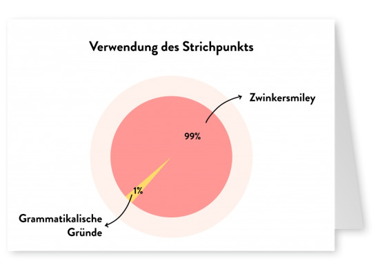 Verwendung des Strichpunkts