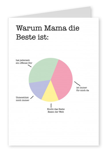 Kreisgrafik warum Mama die Beste ist