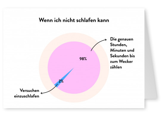 Wenn ich nicht schlafen kann