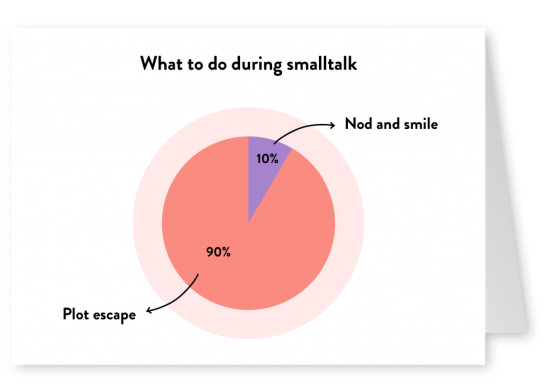What to do during smalltalk