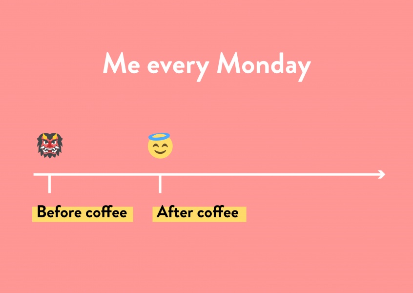 Me every Monday