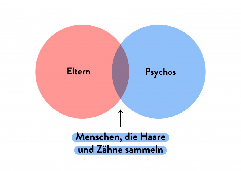 Menschen, die Haare und Zähne sammeln