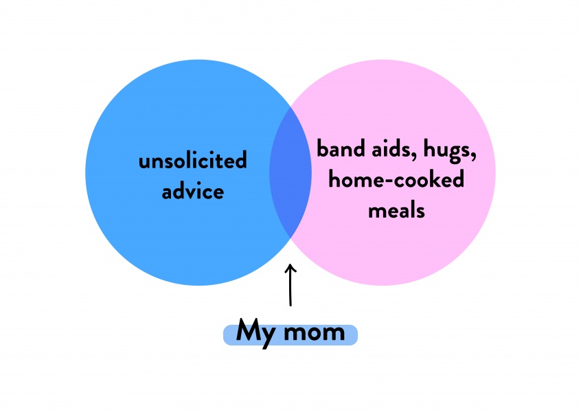 My mom - Venn Diagram