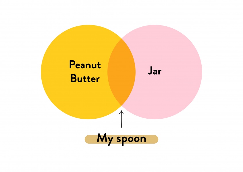 Peanut Butter - Jar - My spoon