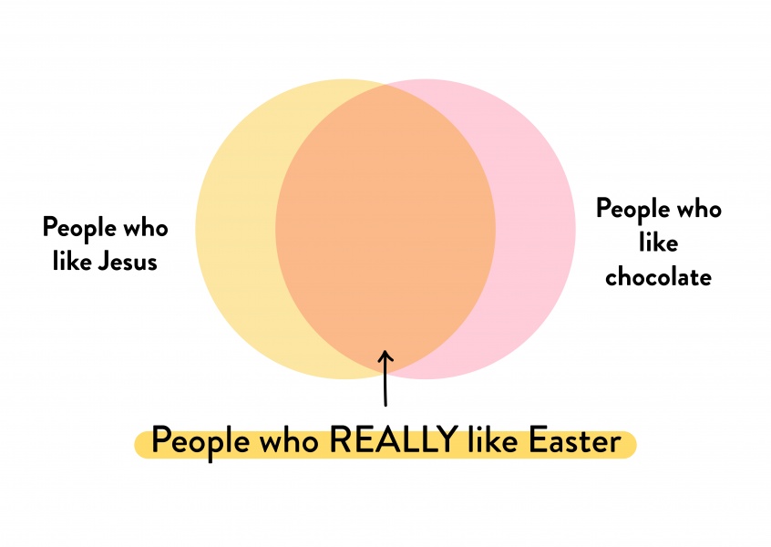 People who REALLY like Easter
