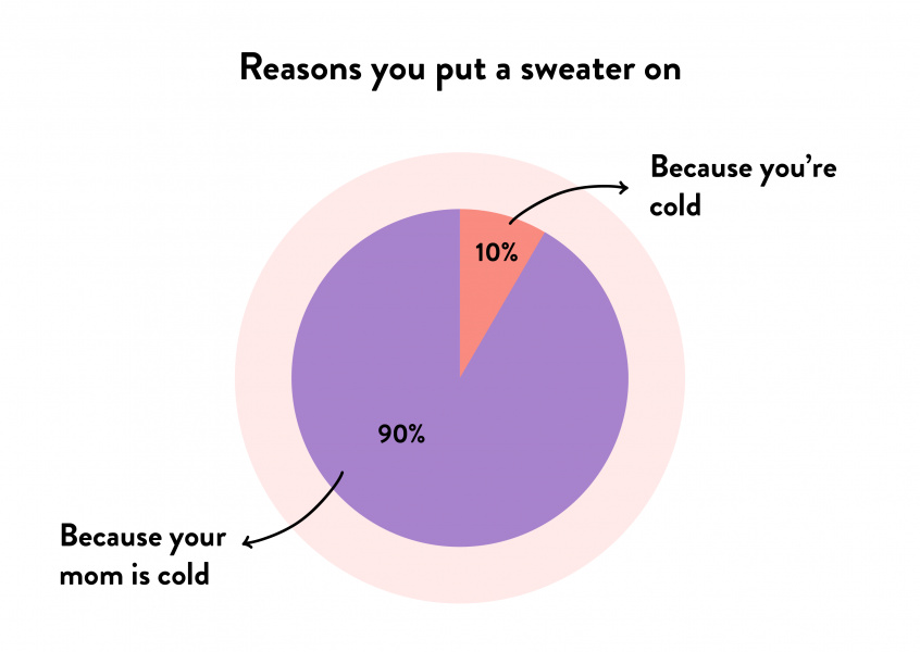 Reasons you put a sweater on
