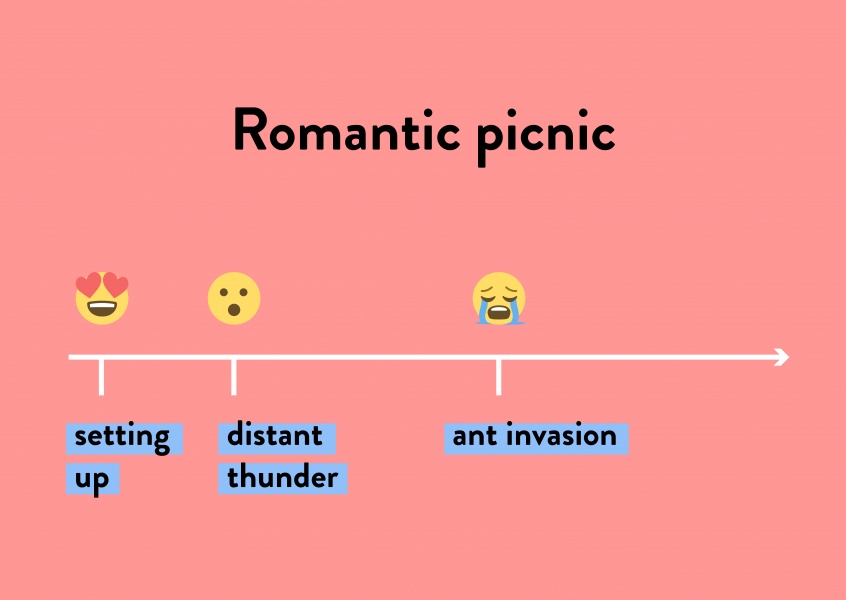 Romantic picnic