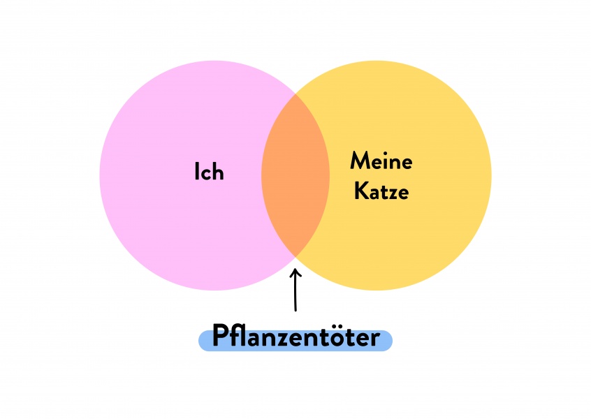 Pflanzentöter