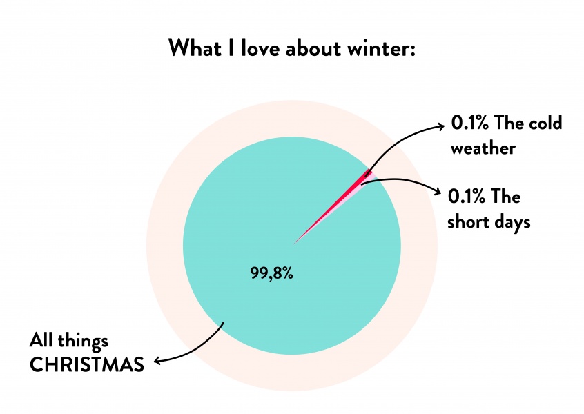 What I love about winter
