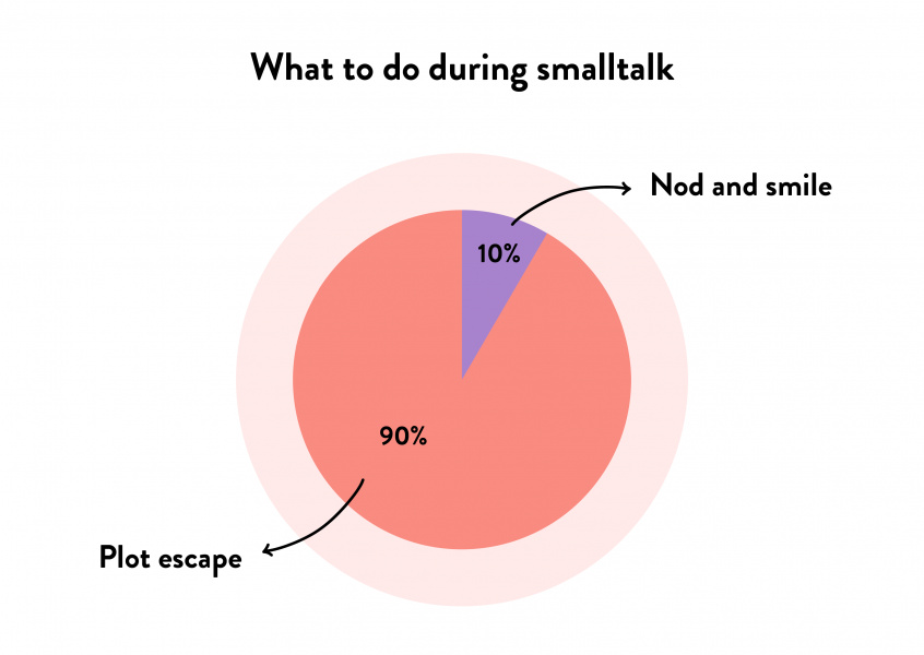 What to do during smalltalk