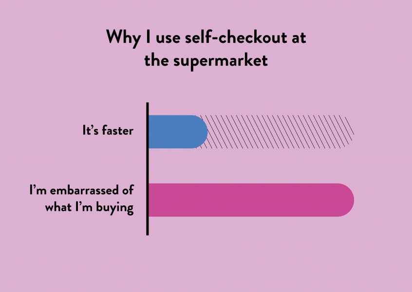 Why I use self-checkout