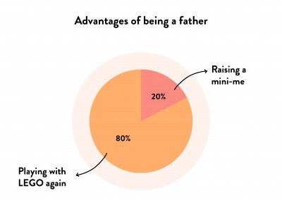 Advantages of being a father