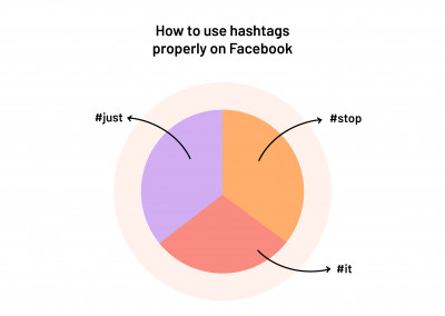 How to use hashtags properly on Facebook