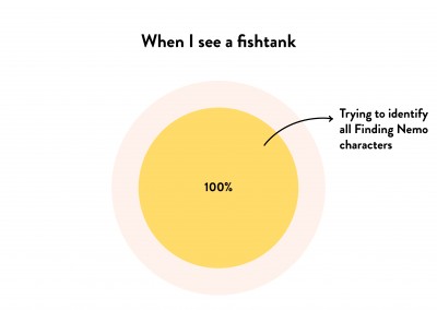 When I see a fishtank