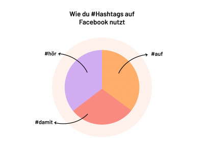 Wie du #Hashtags auf Facebook nutzt