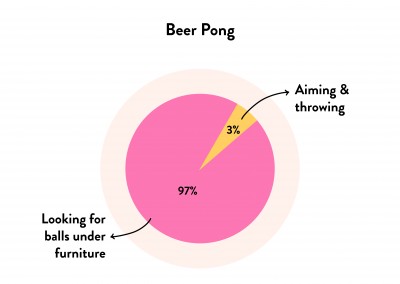 Beer Pong