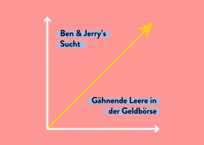 Ben & Jerry’s Sucht