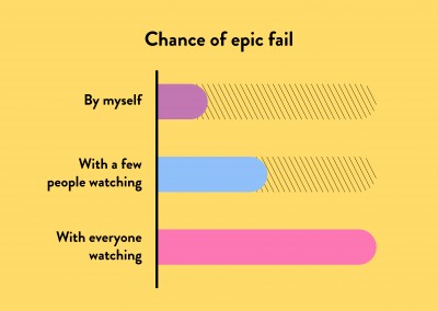 Chance of epic fail