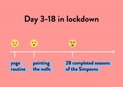 Day 3-18 in lockdown