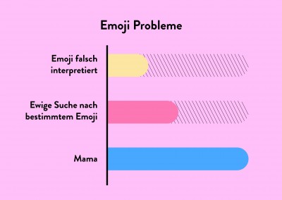 Emoji Probleme
