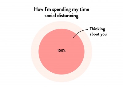 How I'm spending my time social distancing