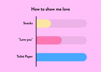 How to show me love - bar chart