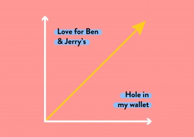 Love for Ben & Jerry