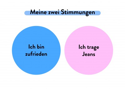 Meine zwei Stimmungen