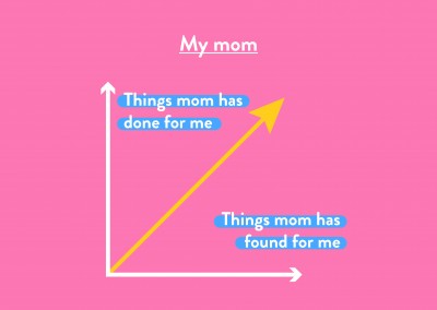 My mom - Graph Chart