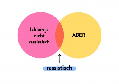 Rassistisch