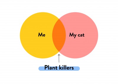 Plant killers